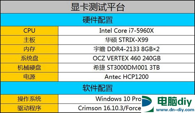 王者的对决 RX470/RX470D对阵GTX1060/GTX1050Ti