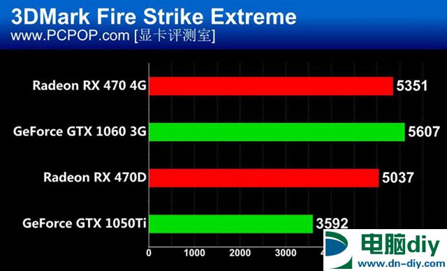 王者的对决 RX470/RX470D对阵GTX1060/GTX1050Ti