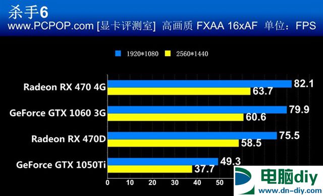 王者的对决 RX470/RX470D对阵GTX1060/GTX1050Ti