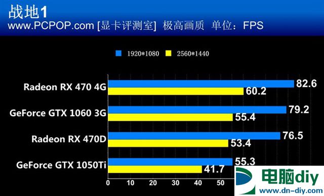 王者的对决 RX470/RX470D对阵GTX1060/GTX1050Ti