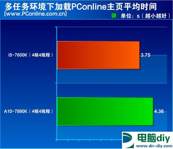 这文章给那些不买显卡却偏要玩游戏的人看！