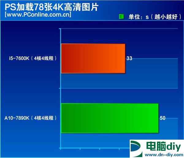 这文章给那些不买显卡却偏要玩游戏的人看！