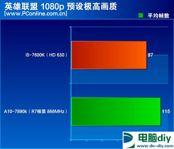 这文章给那些不买显卡却偏要玩游戏的人看！