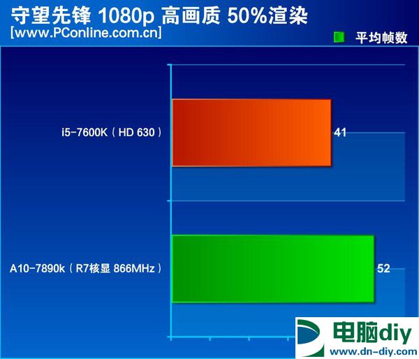 这文章给那些不买显卡却偏要玩游戏的人看！