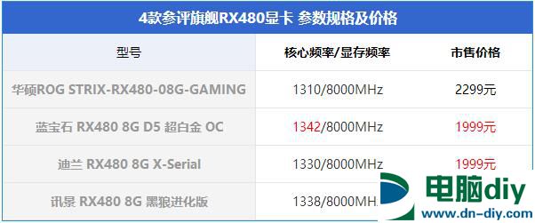 RX480显卡哪款好？市售4款热门RX480显卡对比