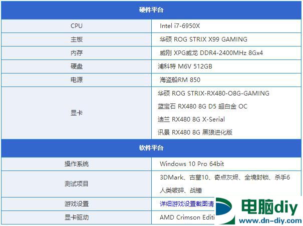 RX480显卡哪款好？市售4款热门RX480显卡对比