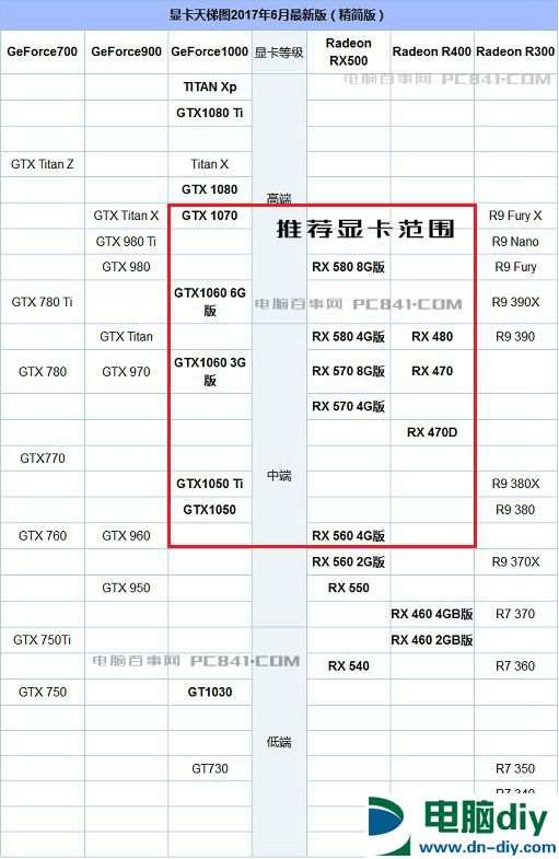 amd銳龍5 1400顯卡推薦 (全文)