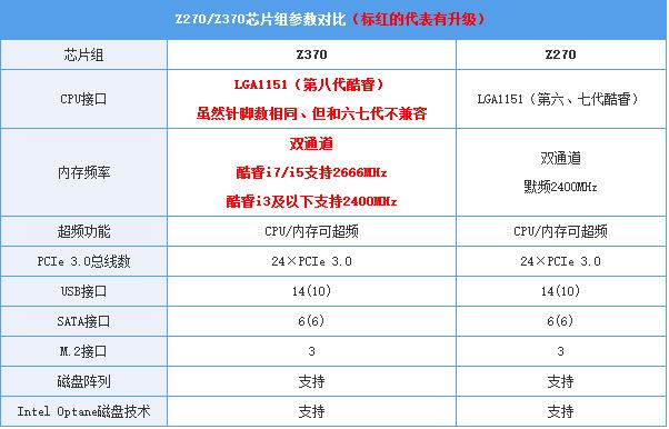 技嘉z370hd3cf参数图片