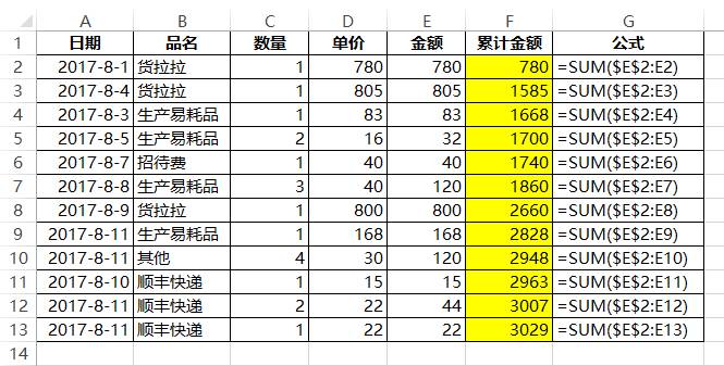 别告诉我，你会SUM函数？