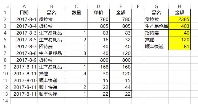 别告诉我，你会SUM函数？