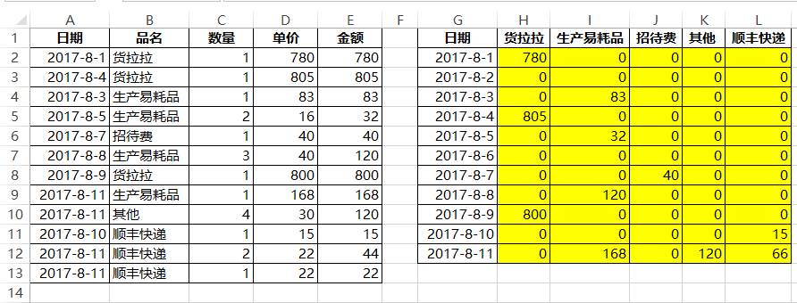 别告诉我，你会SUM函数？