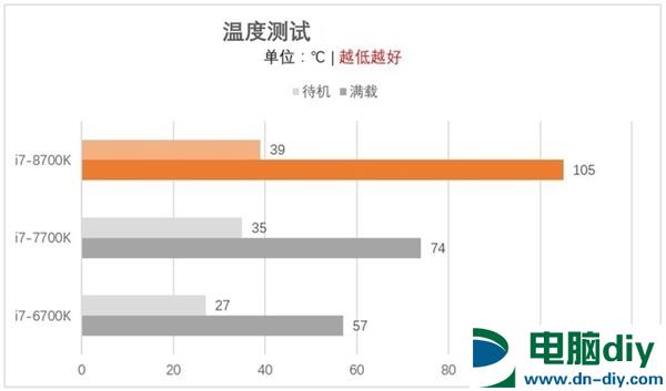 i7-8700K和7700K哪个好？i7-8700K和i7-7700K区别对比