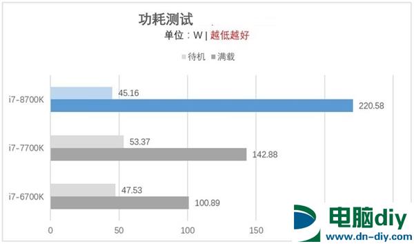 i7-8700K和7700K哪个好？i7-8700K和i7-7700K区别对比