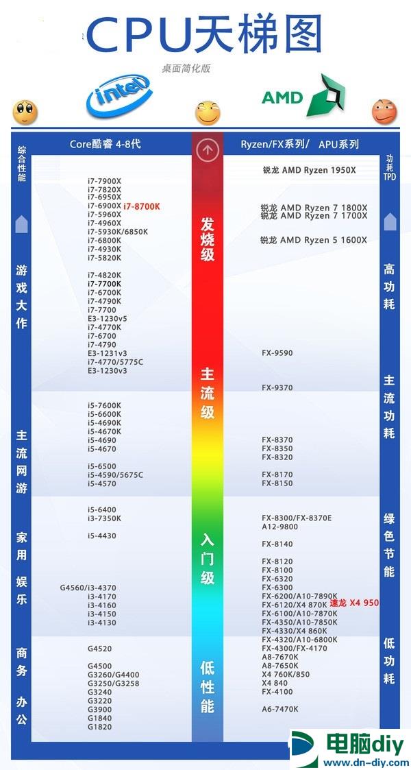 i7-8700K和7700K哪个好？i7-8700K和i7-7700K区别对比