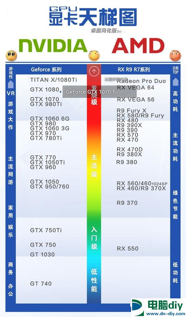 GTX1070Ti和1080Ti哪个好 GTX1070Ti对比GTX1080Ti