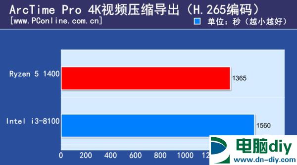 i3 8100和R5 1400哪个好 i3-8100对比R5-1400评测