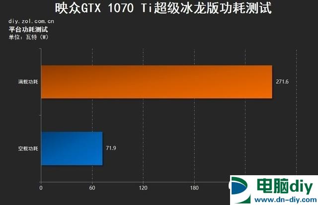 映众GTX1070Ti冰龙超级版怎么样 映众GTX1070Ti冰龙超级版评测