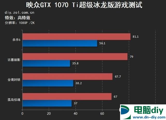 映众GTX1070Ti冰龙超级版怎么样 映众GTX1070Ti冰龙超级版评测