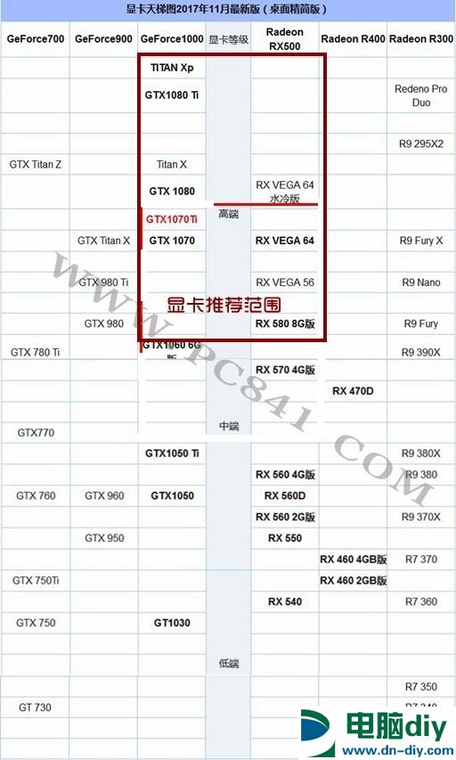 R7-1700X配什么显卡？AMD锐龙7 1700X显卡搭配推荐