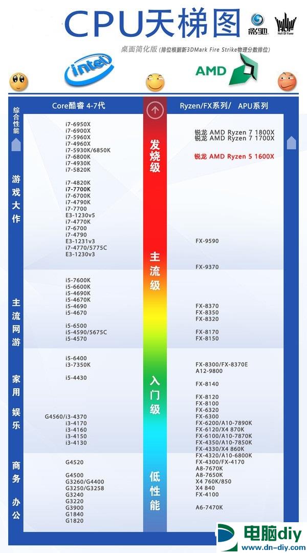 R5 1600X和R7 1700X哪个好 R5-1600X对比R7-1700X