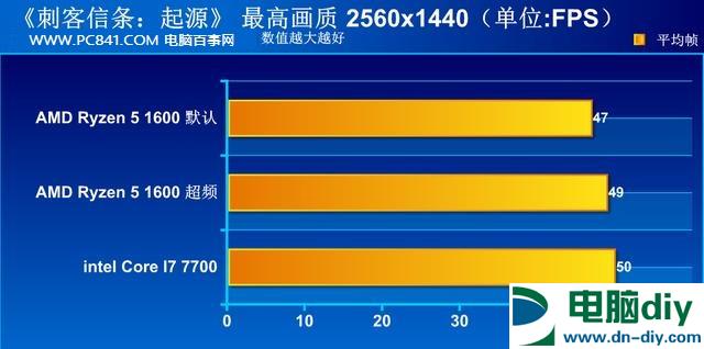 R5 1600好还是i7 7700好？R5-1600和i7-7700性能对比