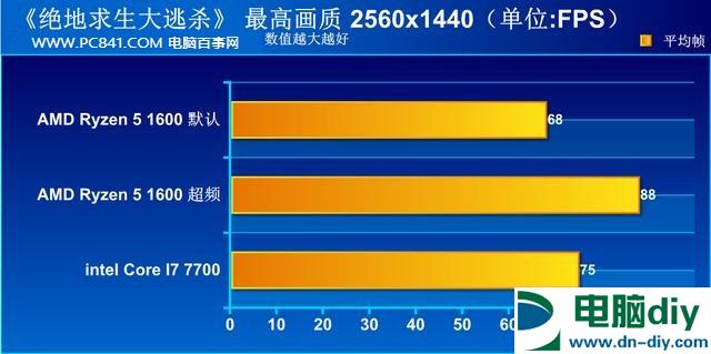 R5 1600好还是i7 7700好？R5-1600和i7-7700性能对比