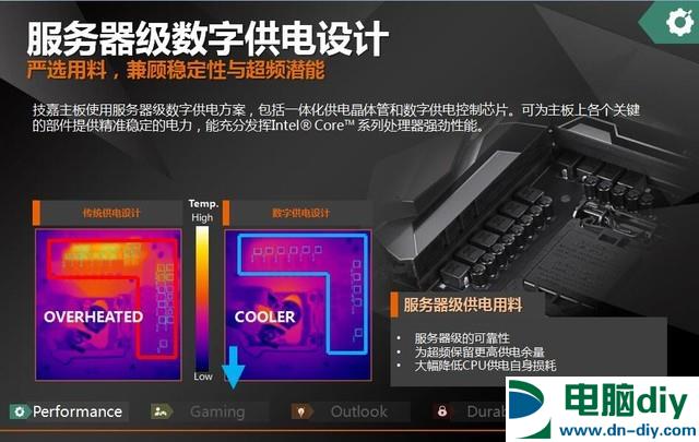 Z370主板相比Z270升级了什么？Z370主板升级新特性