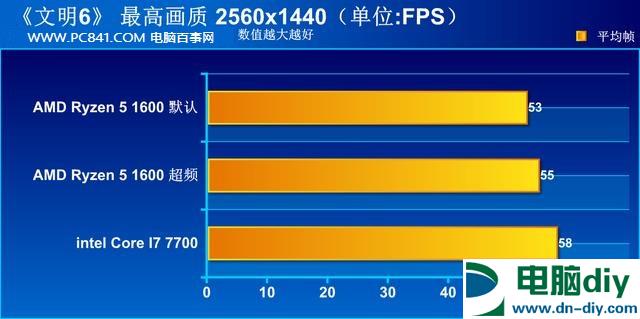 R5 1600好还是i7 7700好？R5-1600和i7-7700性能对比