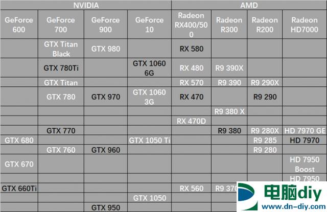 从入门到高端 24款显卡天梯图装机显卡推荐