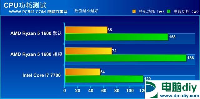 R5 1600好还是i7 7700好？R5-1600和i7-7700性能对比