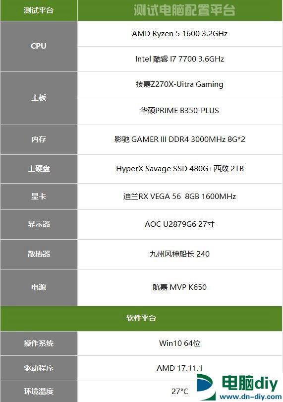 R5 1600好还是i7 7700好？R5-1600和i7-7700性能对比