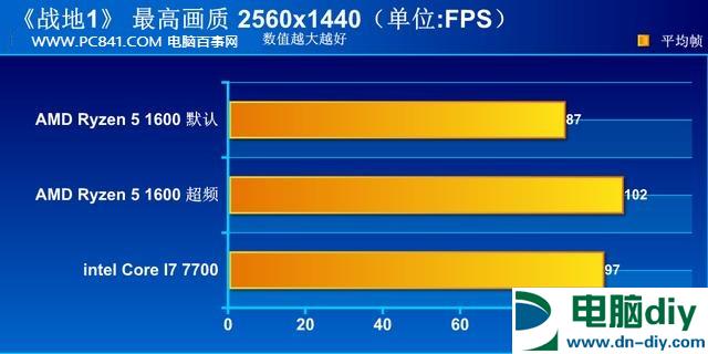 R5 1600好还是i7 7700好？R5-1600和i7-7700性能对比