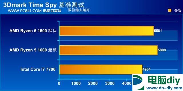 R5 1600好还是i7 7700好？R5-1600和i7-7700性能对比