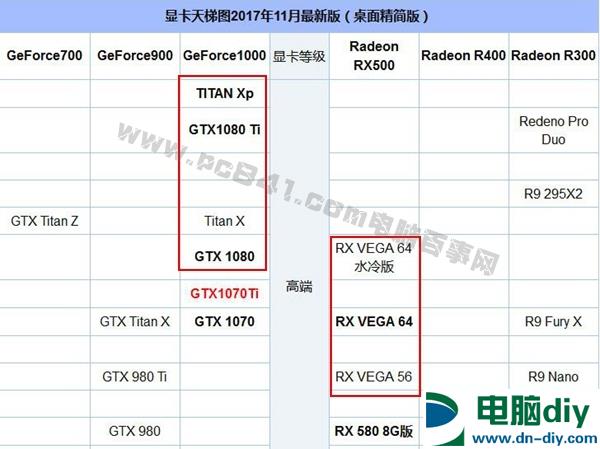 i7 8700k配什么显卡好？适合i7-8700K搭配的显卡推荐