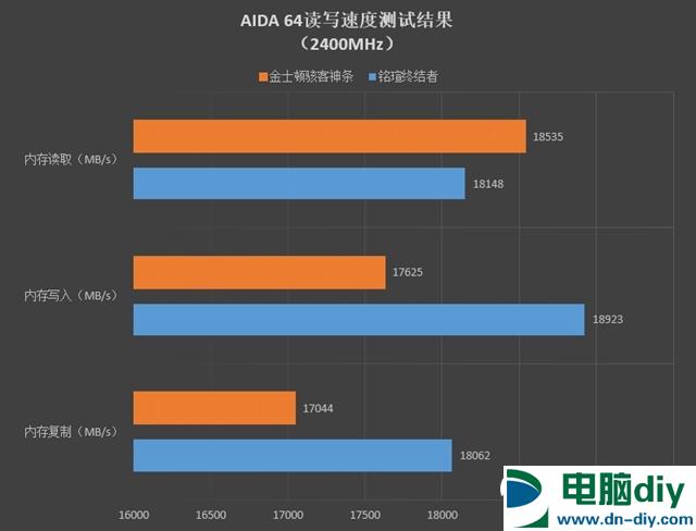 铭瑄终结者内存怎么样？铭瑄终结者内存评测