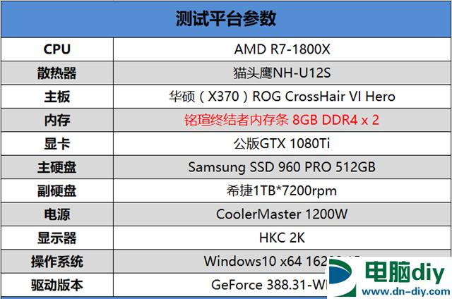 铭瑄终结者内存怎么样？铭瑄终结者内存评测