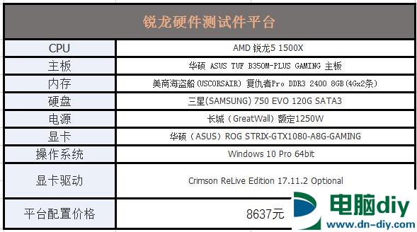 谁才是吃鸡性价比神U？R5-1500X对比i5-8400