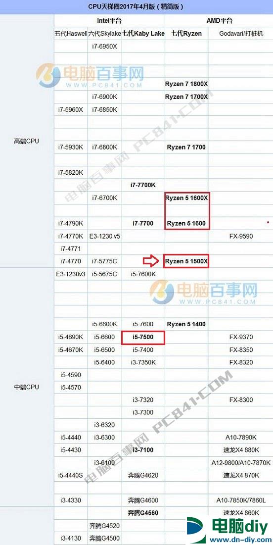 R5 1500X配什么主板好？R5-1500X主板搭配与参数详解