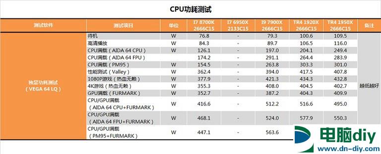 AMD 1950X和i9 7900X哪个好？AI最强1950X与7900X对比评测