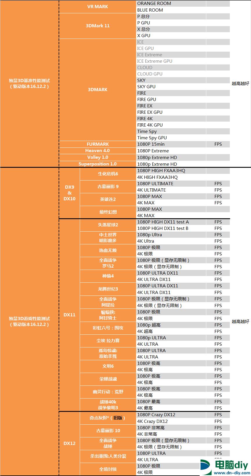 AMD 1950X和i9 7900X哪个好？AI最强1950X与7900X对比评测