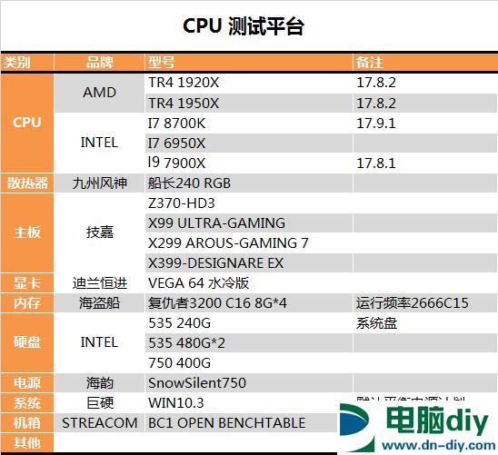 AMD 1950X和i9 7900X哪个好？AI最强1950X与7900X对比评测