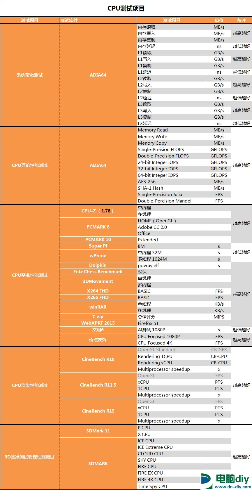 AMD 1950X和i9 7900X哪个好？AI最强1950X与7900X对比评测