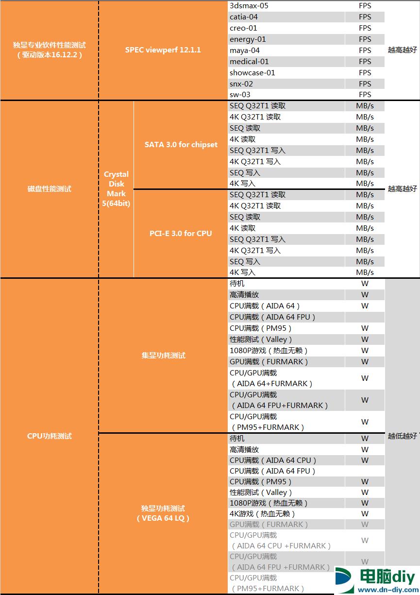 AMD 1950X和i9 7900X哪个好？AI最强1950X与7900X对比评测