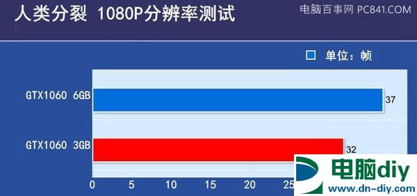 GTX1060 3G和6G哪个好？看显卡天梯图排名秒懂