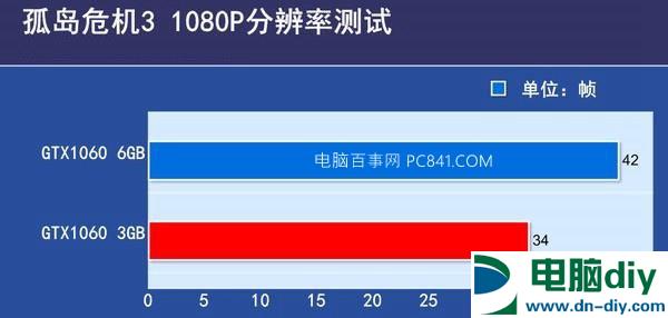 GTX1060 3G和6G哪个好？看显卡天梯图排名秒懂
