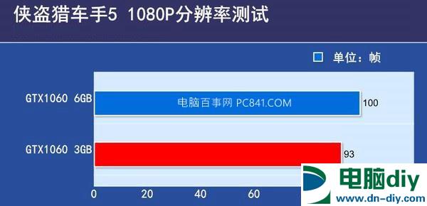 GTX1060 3G和6G哪个好？看显卡天梯图排名秒懂