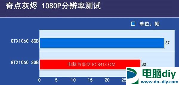 GTX1060 3G和6G哪个好？看显卡天梯图排名秒懂