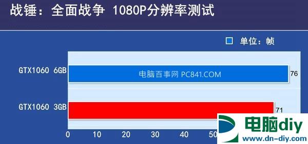 GTX1060 3G和6G哪个好？看显卡天梯图排名秒懂