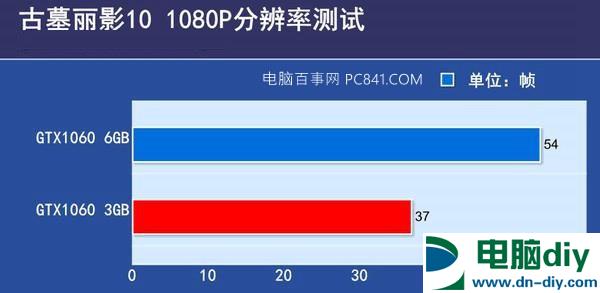 GTX1060 3G和6G哪个好？看显卡天梯图排名秒懂