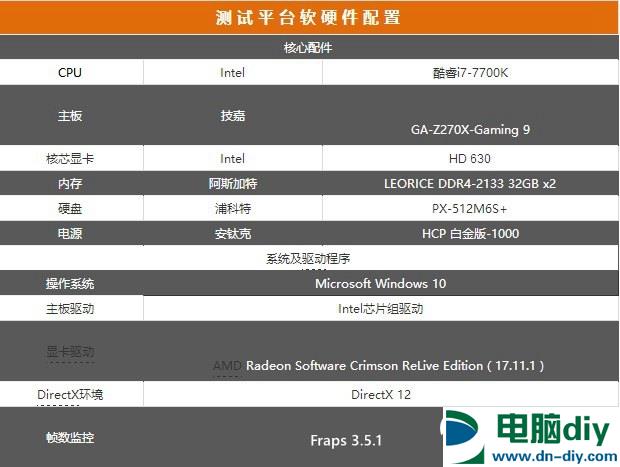 绝地求生显存占用高吗？8G、6G、3G显卡显存吃鸡实测对比